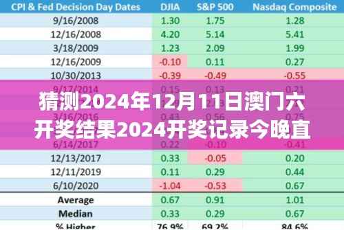 猜测2024年12月11日澳门六开奖结果2024开奖记录今晚直播,专家分析解释定义_特供版4.705