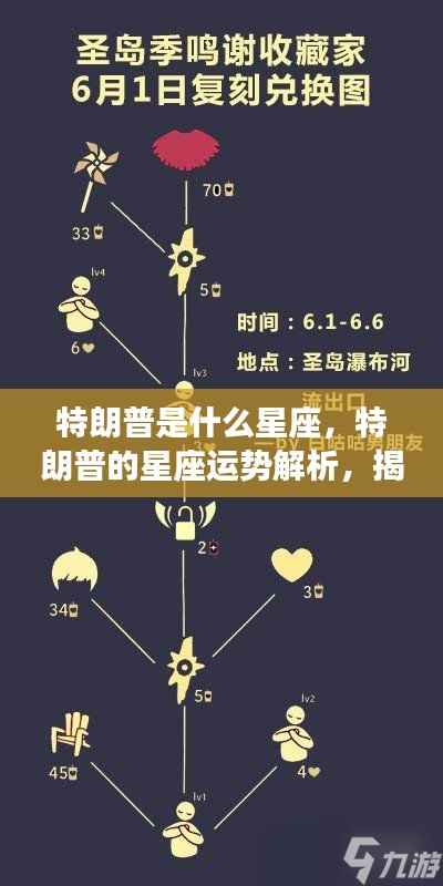 特朗普星座揭秘，运势解析与星座背后的政治风云人物