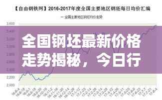 全国钢坯最新价格走势揭秘，今日行情深度分析