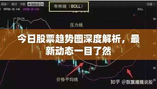 今日股票趋势图深度解析，最新动态一目了然