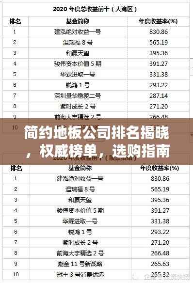 简约地板公司排名揭晓，权威榜单，选购指南！