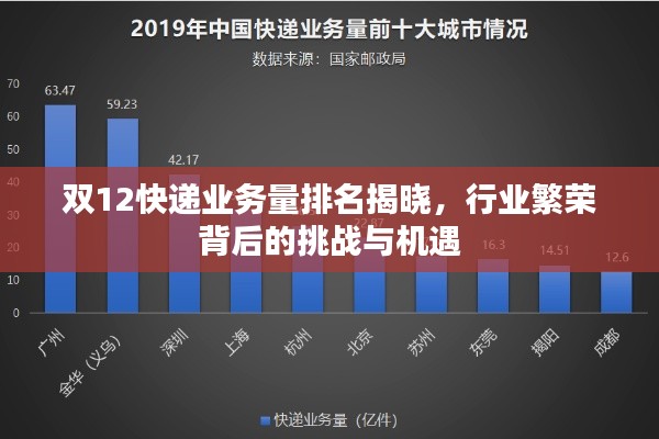 双12快递业务量排名揭晓，行业繁荣背后的挑战与机遇